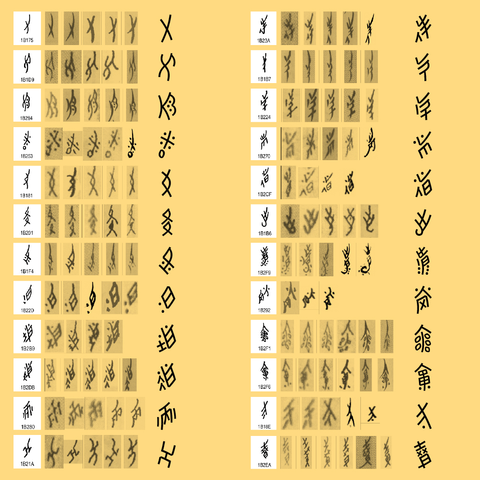Variations from Unicode samples